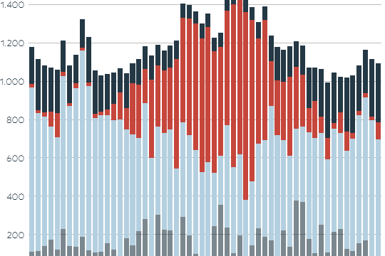 Die Grafik zeigt die Stromerzeugung aus erneuerbaren Energien.